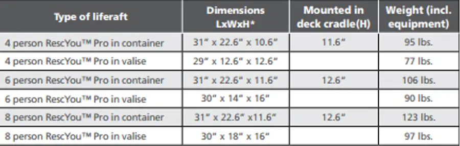 Liferaft - VIKING RescYou™ Coastal, UKCL, yachting, valise (6 pers.)